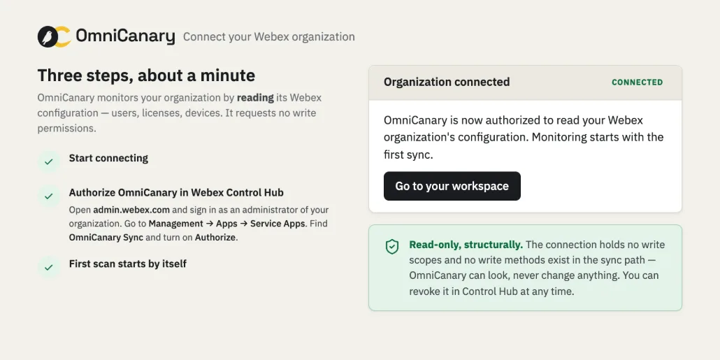 OmniCanary Connect page: three steps, about a minute — start connecting, authorize OmniCanary in Webex Control Hub, first scan starts by itself — beside an Organization connected card and a read-only, structurally note